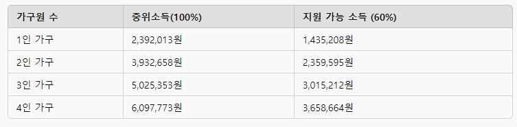 중위소득표보는방법