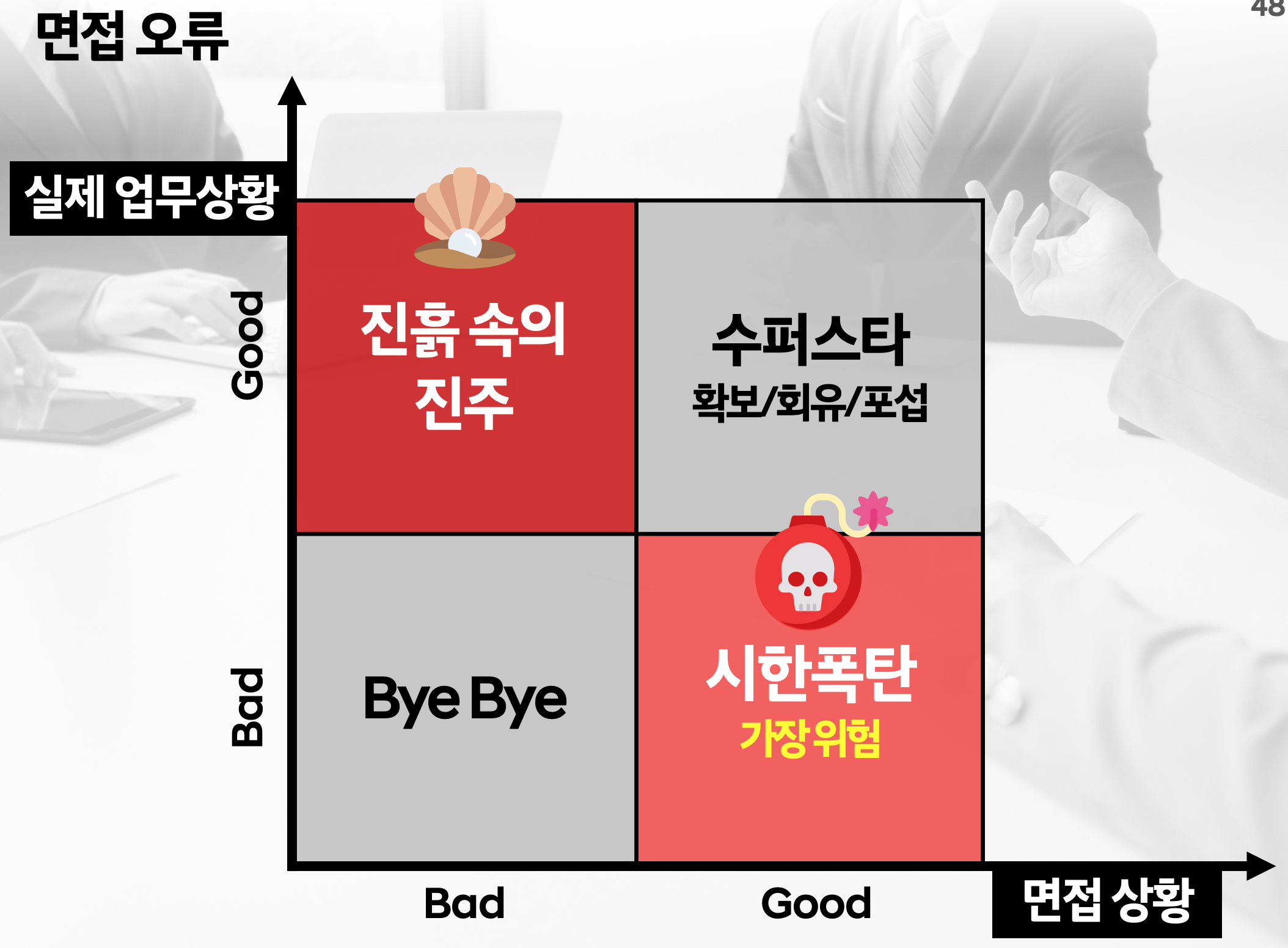 면접오류-면접관-양성과정-이영곤강사-면접관양성과정강의