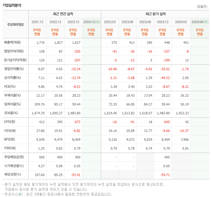 경동제약_실적