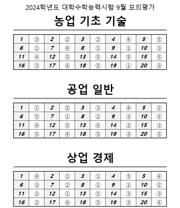 2023 9월 모의고사 등급컷 정답지