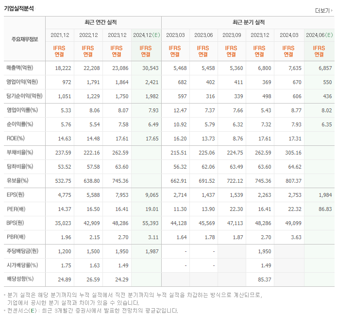 LIG넥스원_실적