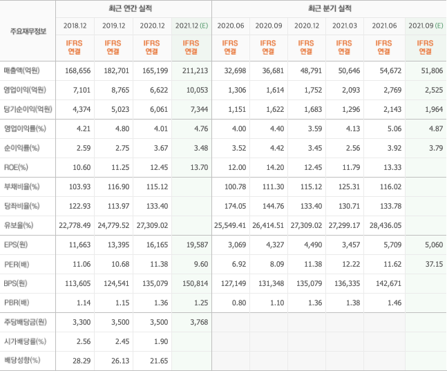 물류-관련주 물류-관련주