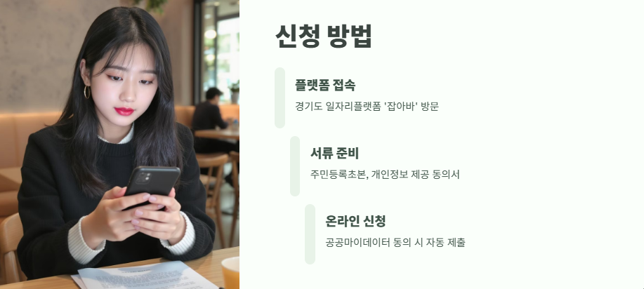경기도 청년지원금 쉽게 정리 7