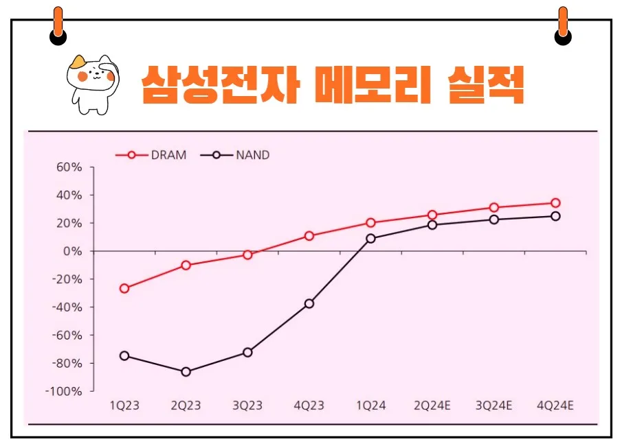 삼성전자 메모리 실적