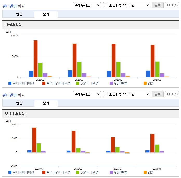현대코퍼레이션_업종분석