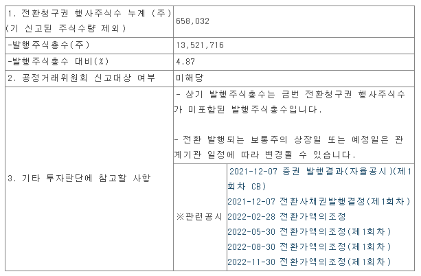 신테카바이오 전환청구권 1