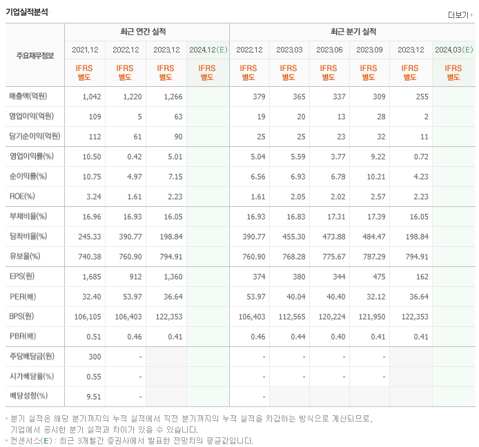 조광피혁_실적