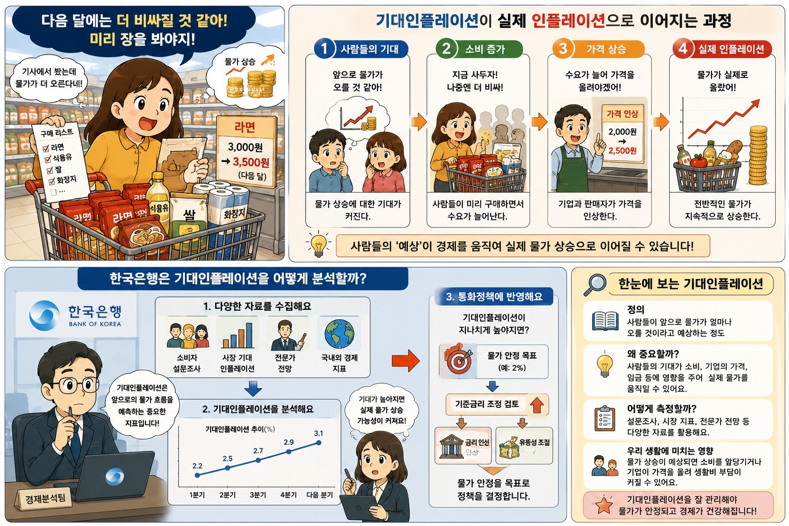 기대인플레이션이란01