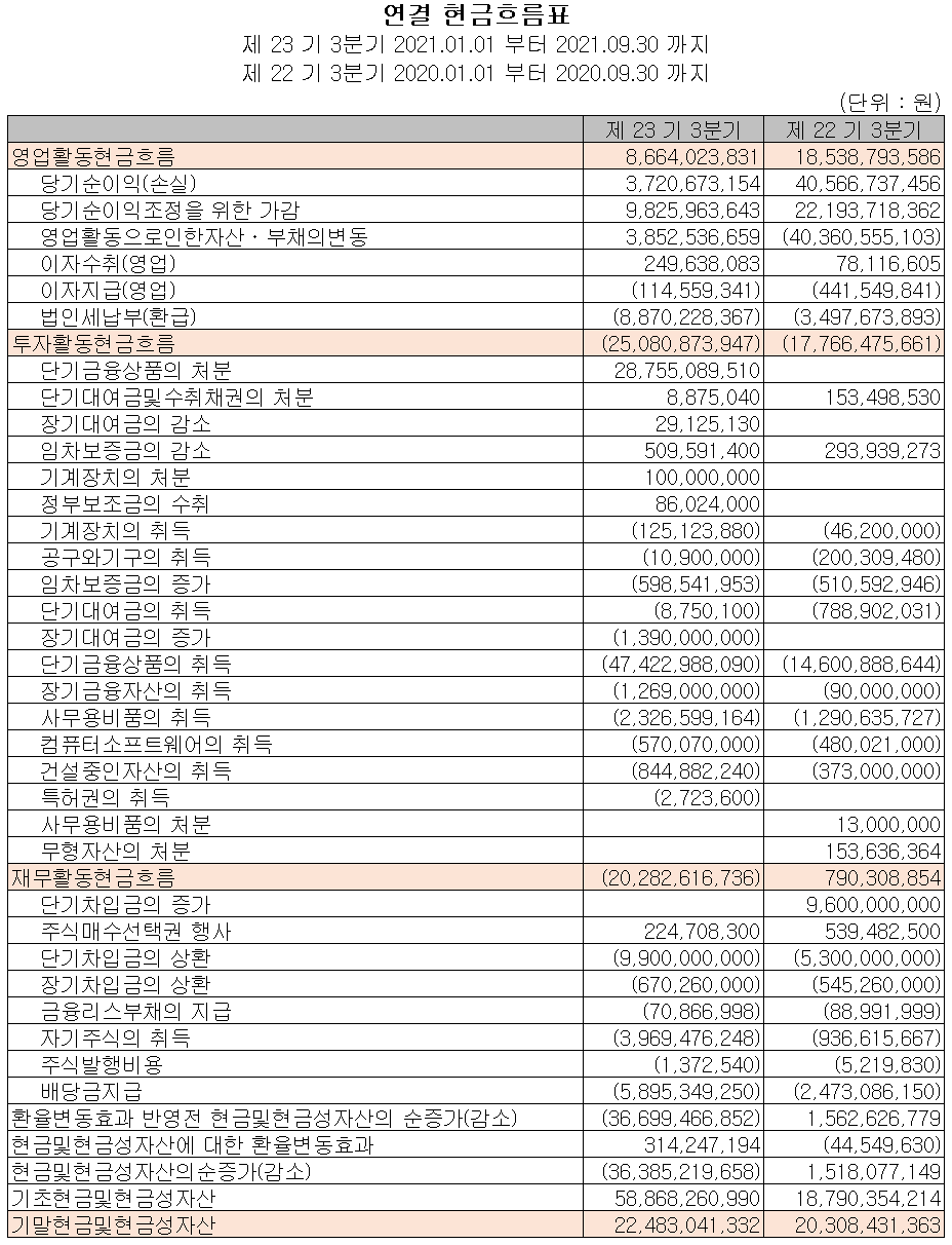 아이씨디 - 현금흐름표