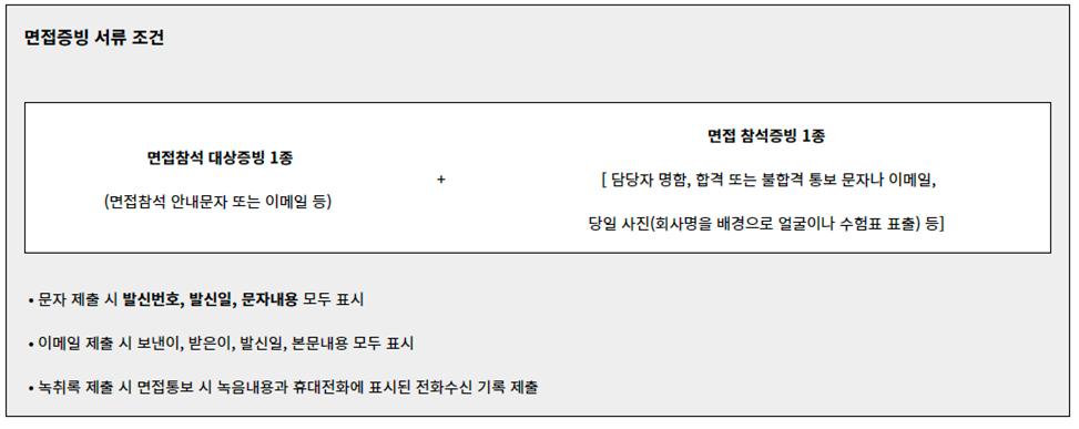 경기도 청년 면접비 지원, 면접수당