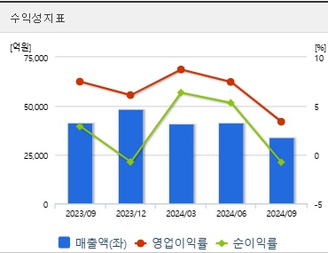 두산에너빌리티 주가 전망 수익성 (0117)