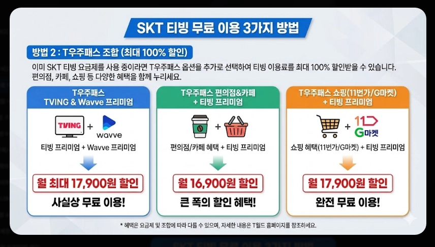 SKT 티빙 무료 이용 완벽 가이드
