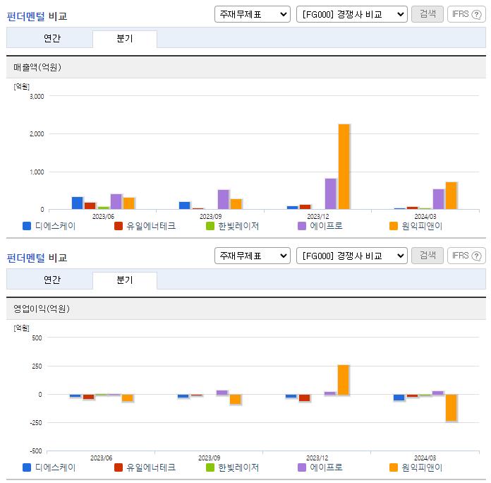 디에스케이_업종분석
