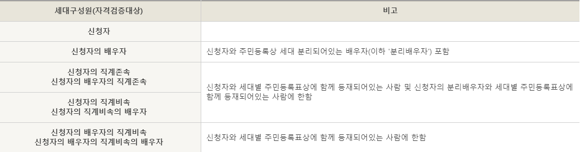 국민임대아파트 세대 구성원