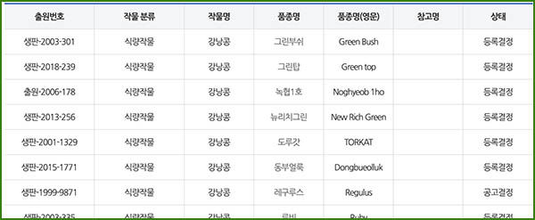 국립종자원 인증 종자 리스트