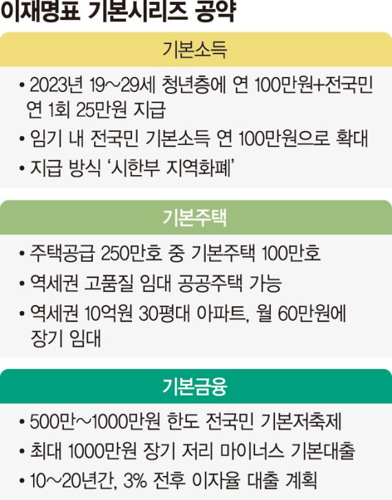 이재명프로필
