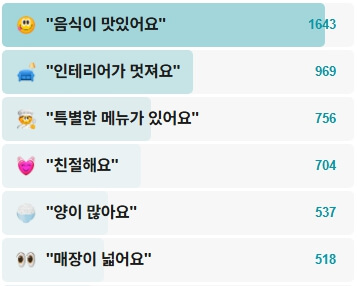 스모크트레인-후기