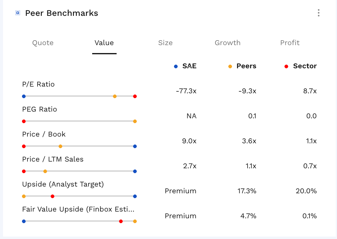 Shop apotheke 재무재표