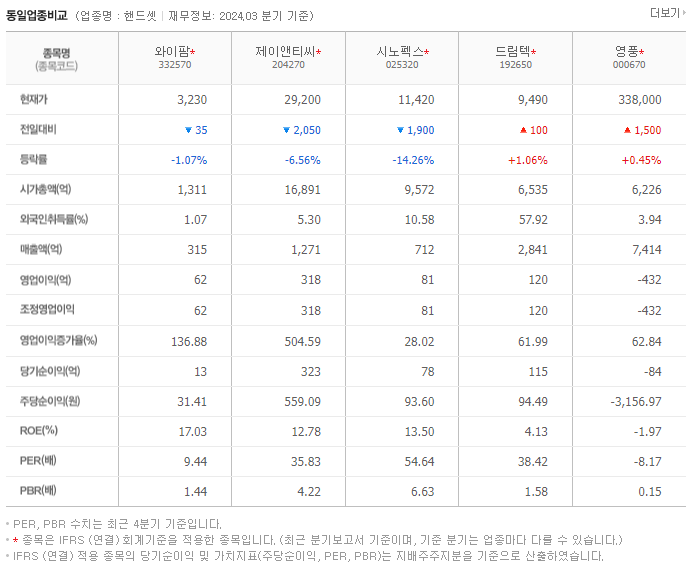 와이팜_동종업비교자료