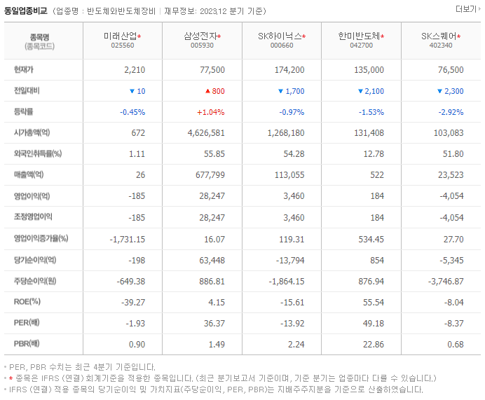 미래산업_동종업비교자료