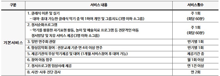 지역사회서비스