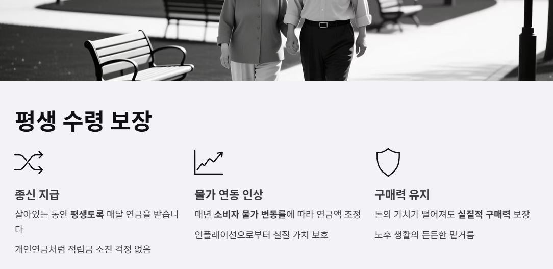 물가상승에 따른 수령액의 변화