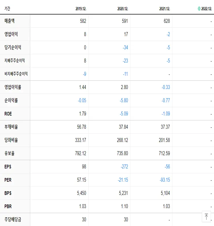 진바이오텍 재무제표