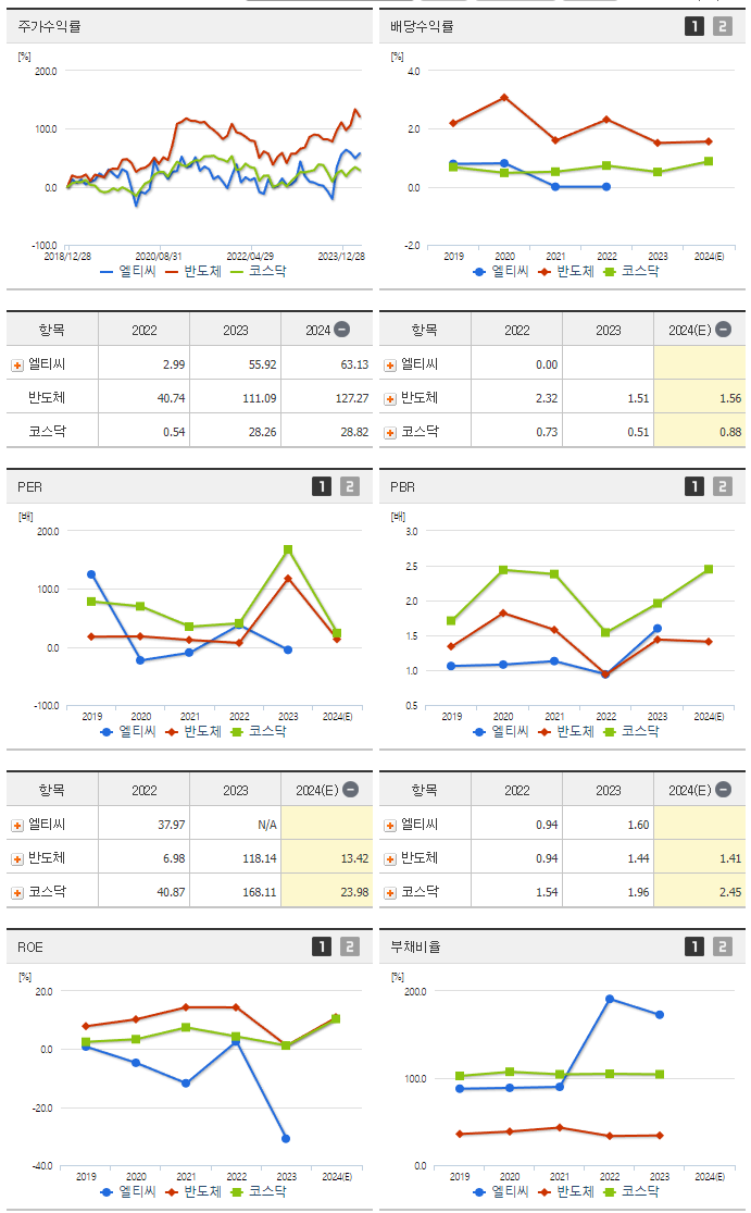 엘티씨_섹터분석