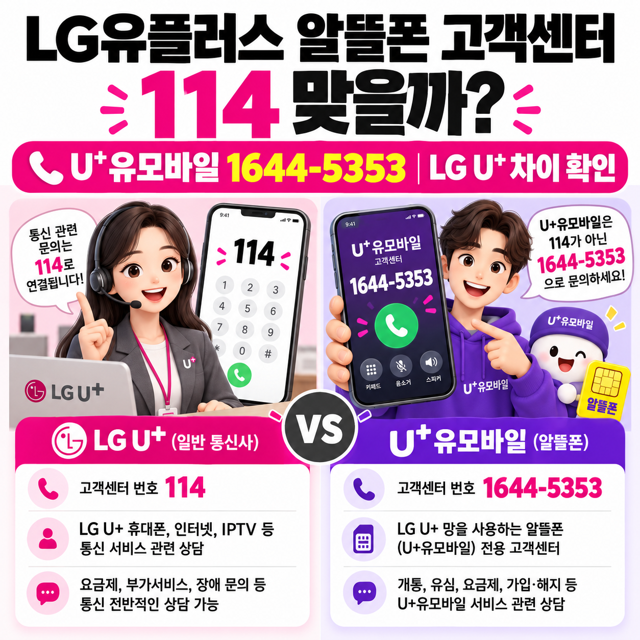 LG유플러스 알뜰폰 고객센터 114 맞을까? U+유모바일 1644-5353과 LG U+ 차이 확인