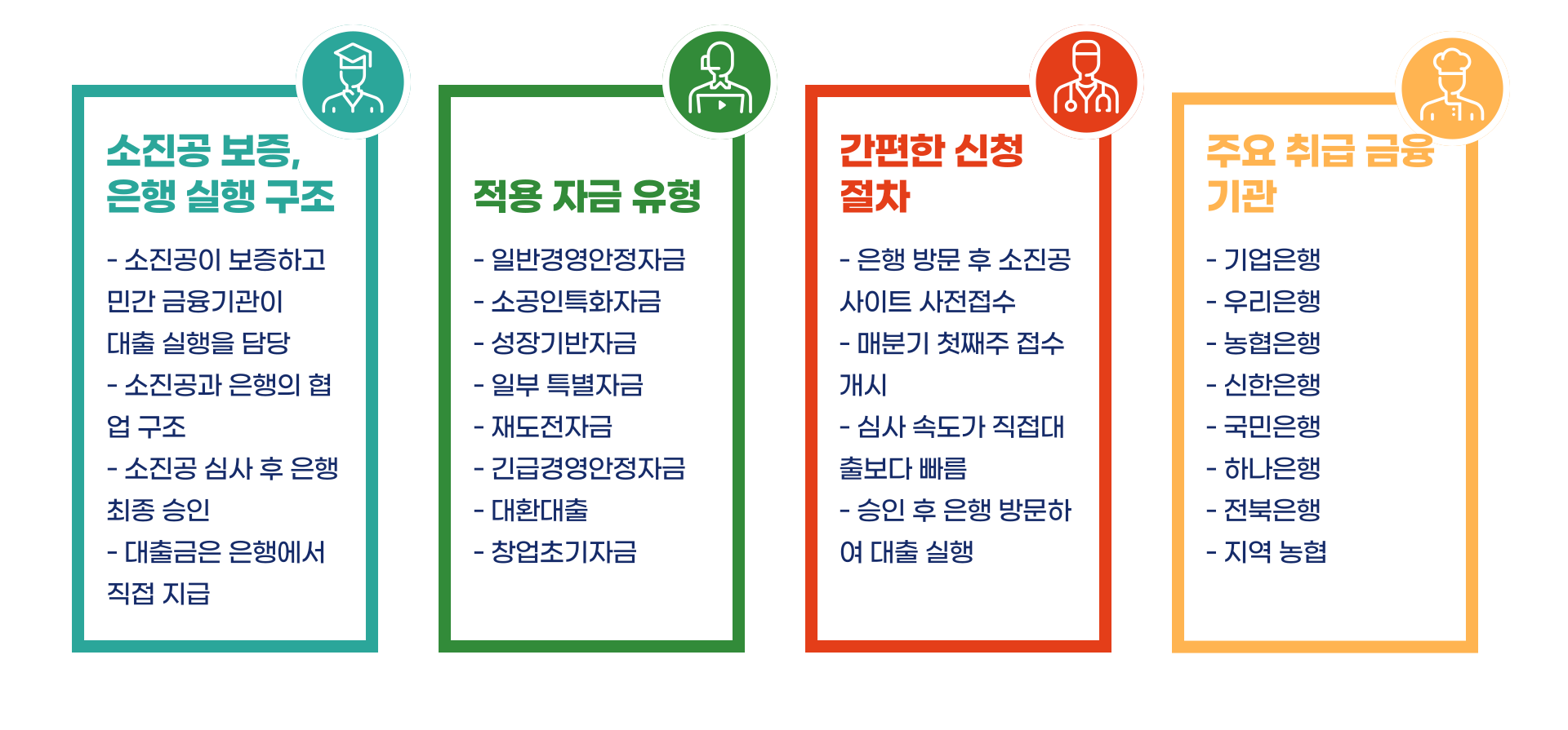 소상공인 정책자금 대출 총정리 블로그 글 이미지 4