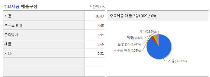 하이드로리튬_주요제품