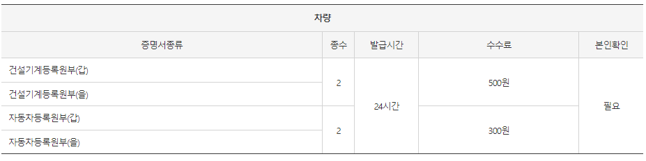 무인민원발급기 발급 서류: 건설기계등록원부, 자동차등록원부
