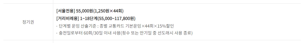 서울전용 정기권과 거리비례용 정기권의 단계별 가격표