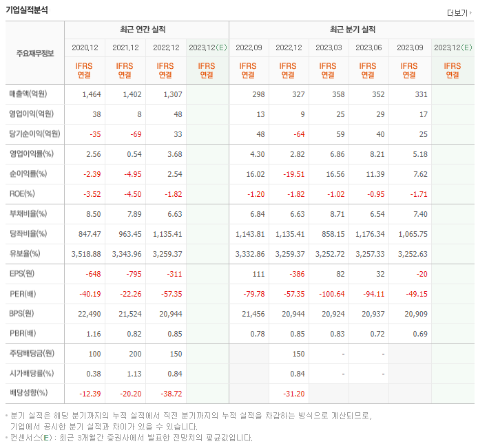 잇츠한불_실적자료