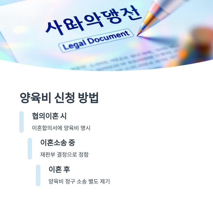 양육비 지급나이, 기간 산정표와 신청방법 요약 이미지
