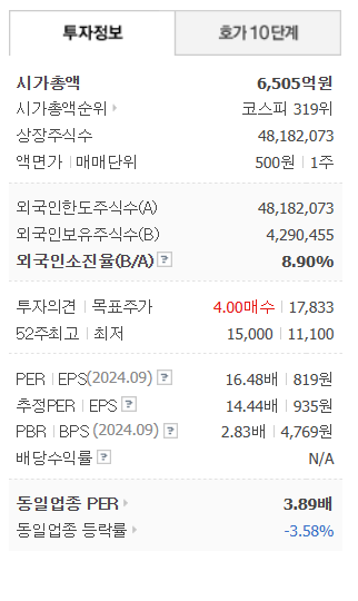 케이카 고배당주