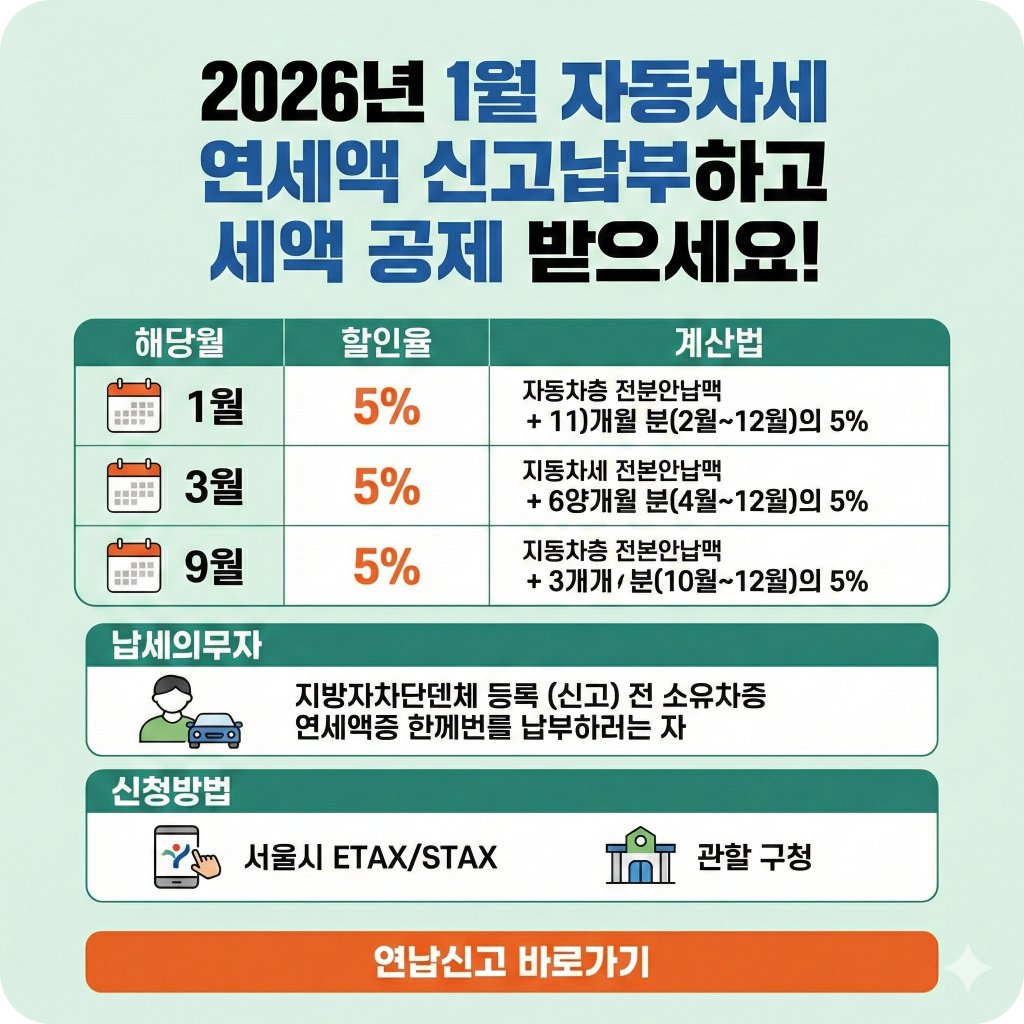 2026년 자동차세 연납신청방법