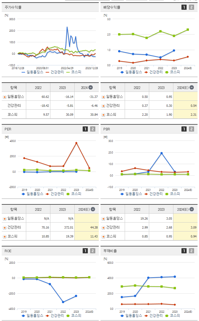 일동홀딩스_섹터분석