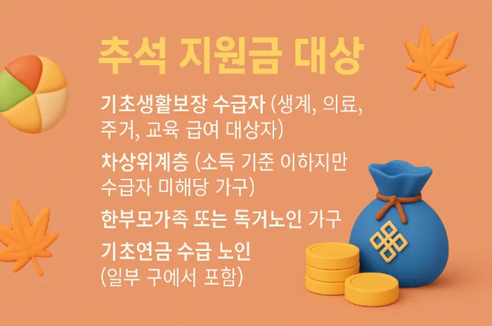 추석지원금-대상-문구