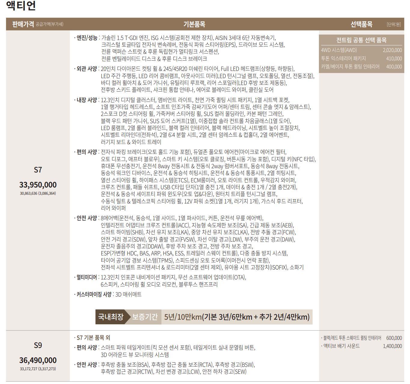 KGM 액티언 가격표