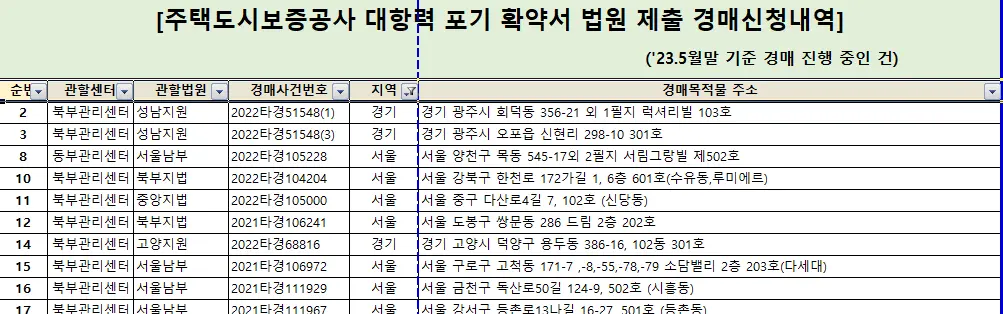 주택도시보증공사 인수조건 변경부 경매목록 파일