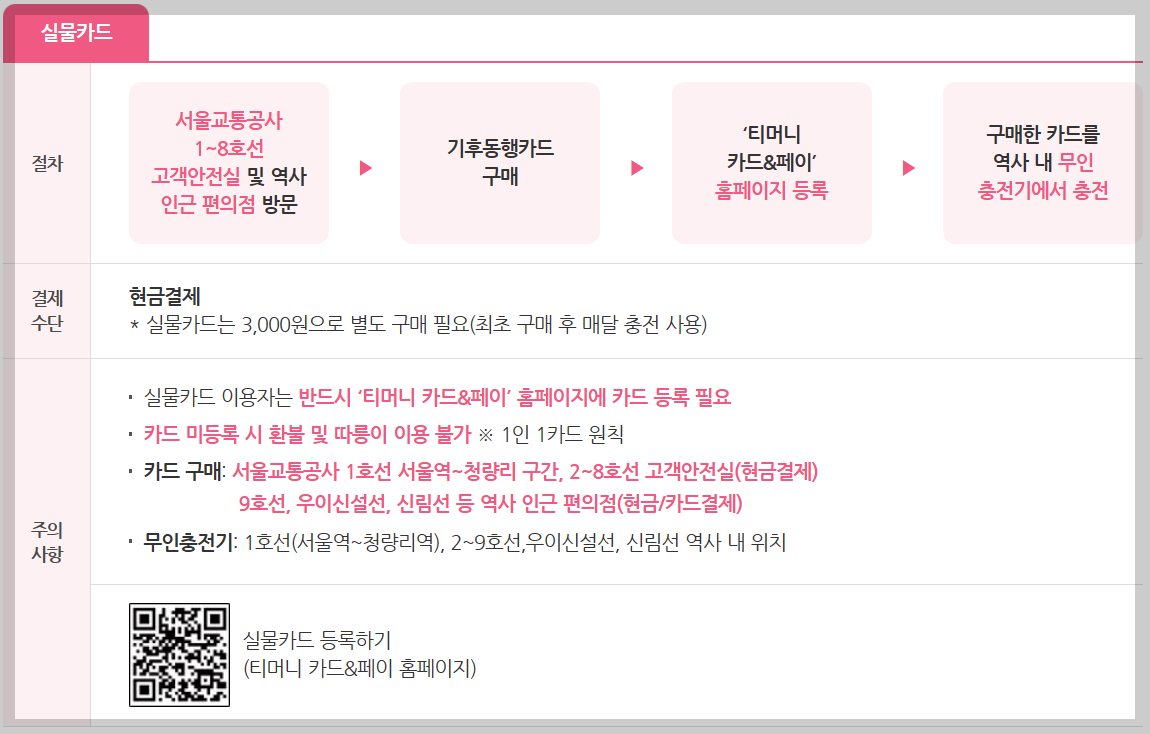 기후동행카드 실물 카드 구매 및 충전