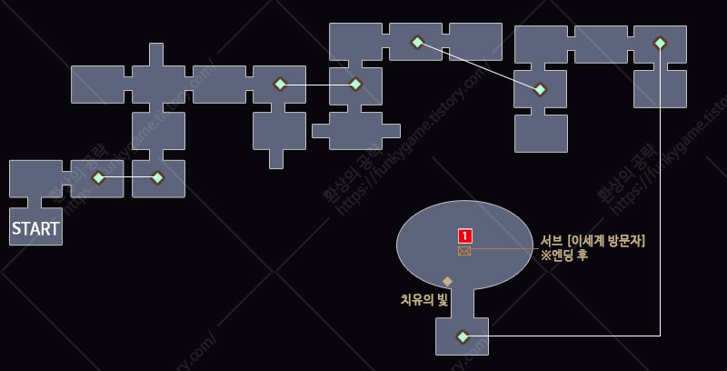 쐐기의 빛 지령의 성당 지도 이미지