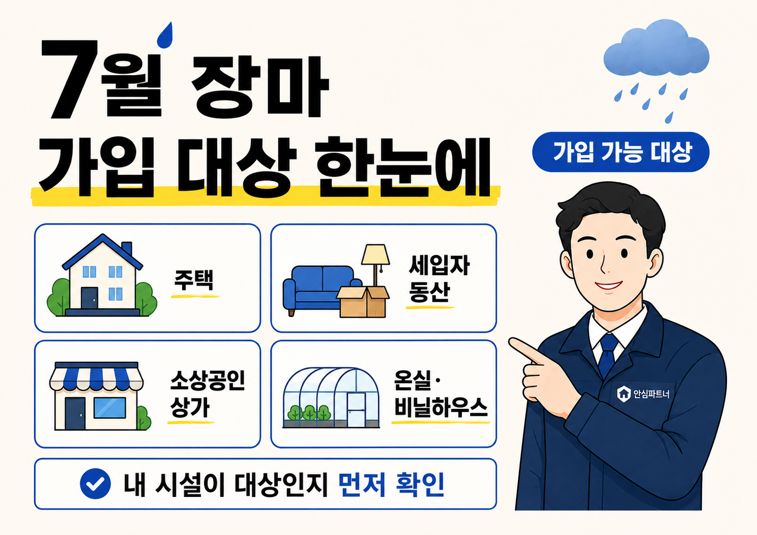밝은 아이보리 배경의 가로형 정보 이미지. &lsquo;7월 장마 가입 대상 한눈에&rsquo;라는 큰 제목 아래 주택, 세입자 동산, 소상공인 상가, 온실&middot;비닐하우스가 가입 가능 대상으로 카드 형태로 정리되어 있다. 오른쪽에는 해당 내용을 가리키는 파란 작업복 차림의 남성 벡터 캐릭터가 서 있고, 상단에는 &lsquo;가입 가능 대상&rsquo;이라는 파란 배지가 배치되어 있다.