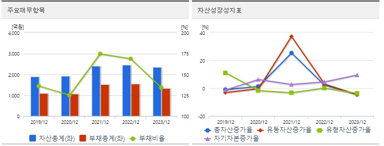 대원전선 재무지표