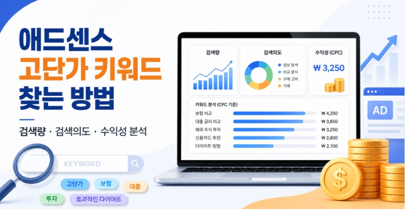 애드센스 고단가 키워드 찾는 방법, 수익형 블로그 키워드 분석부터 글 작성까지 총정리