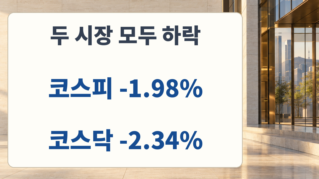 2026년 10월 7일 정규장 코스피 1.98%와 코스닥 2.34% 하락 비교