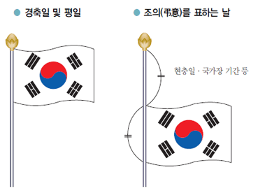 현충일 국기 게양 방법