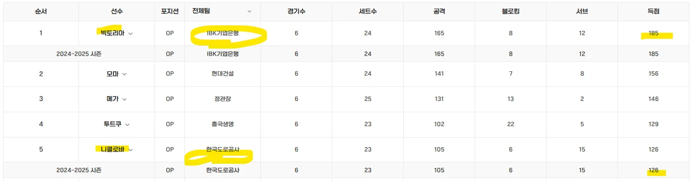 여자배구 일정 한국도로공사 VS IBK기업은행