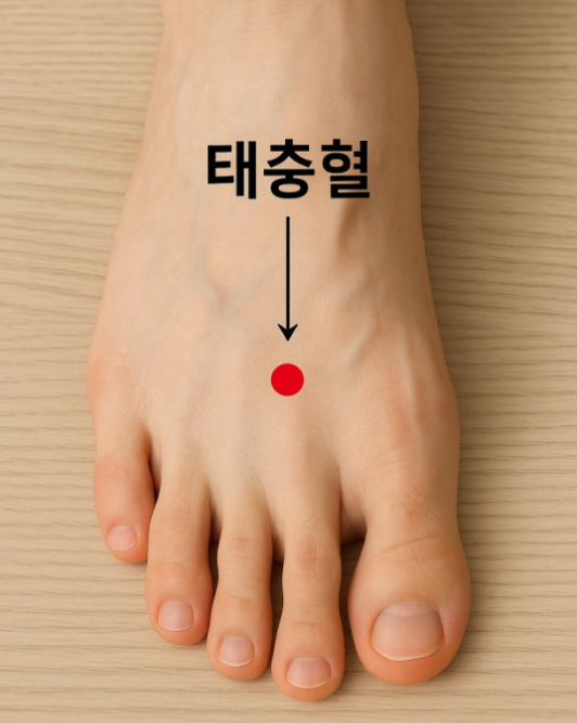 체기 내리는 법, 태충혈 지압
